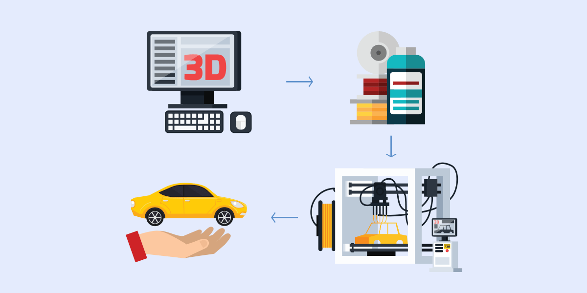 Steps of 3D Printing | Cloud 3D Print