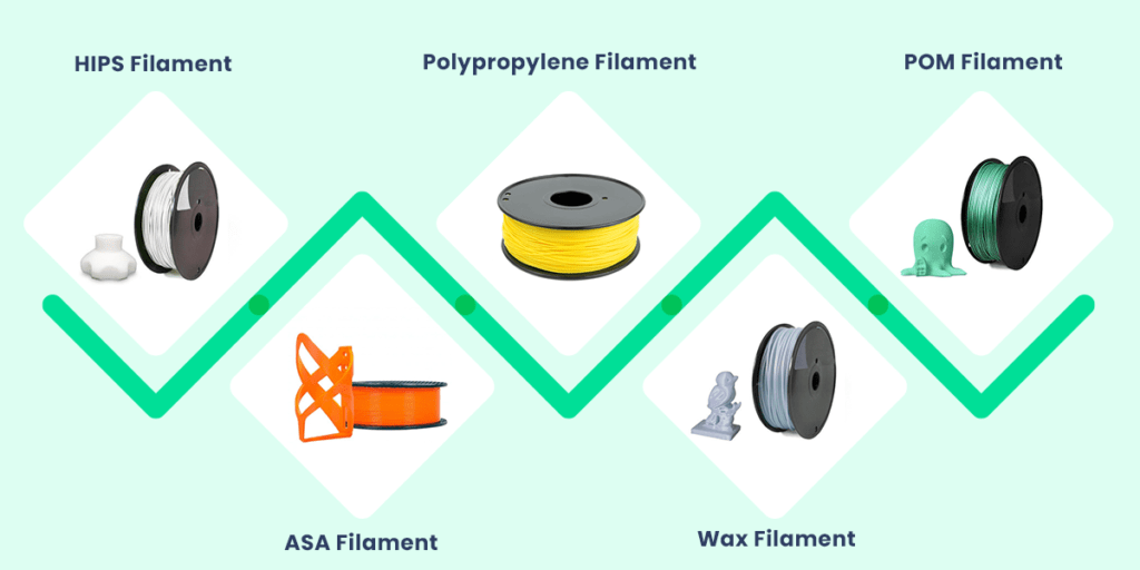 Filaments material and colures 