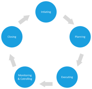 Cloud 3D Print: Project Management